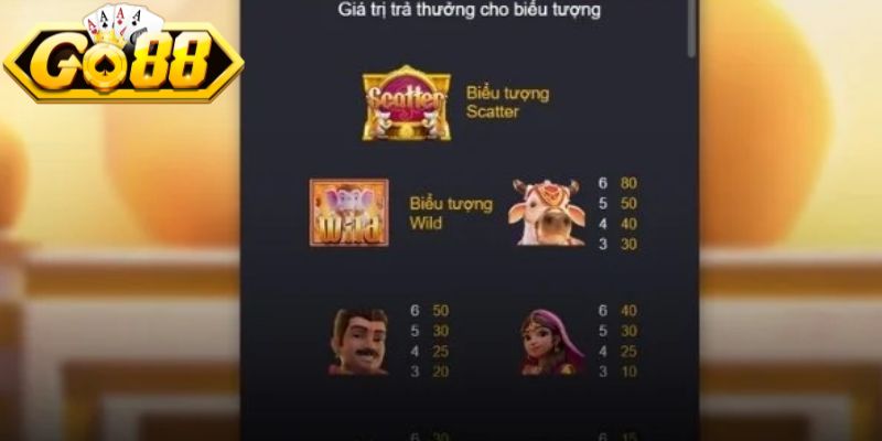 Kho báu Ganesha Go88 - Game Nổ Hũ Đổi Thưởng Xanh Chín 3 Kinh nghiệm chơi Kho báu Ganesha Go88 thực chiến